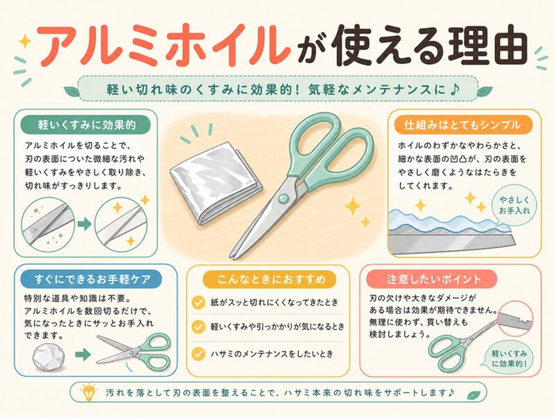 ハサミの切れ味が悪いときにアルミホイルが使える理由