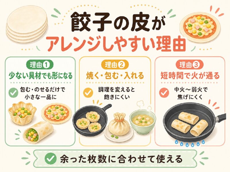 餃子の皮アレンジしやすい理由